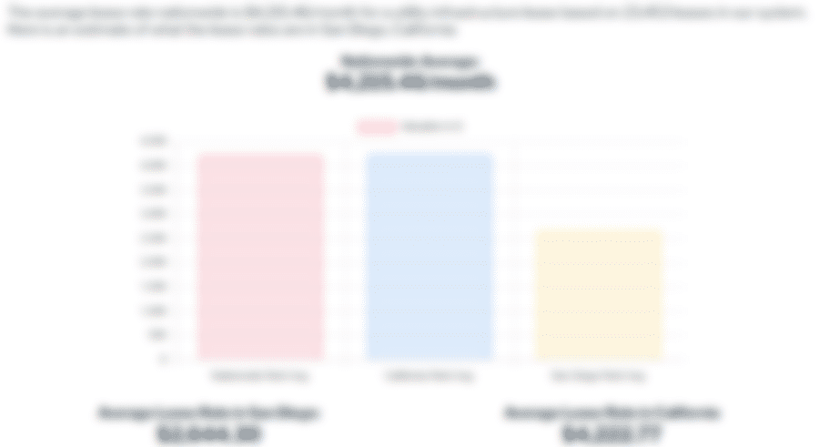 Blurred Out Image Of Revenue Chart